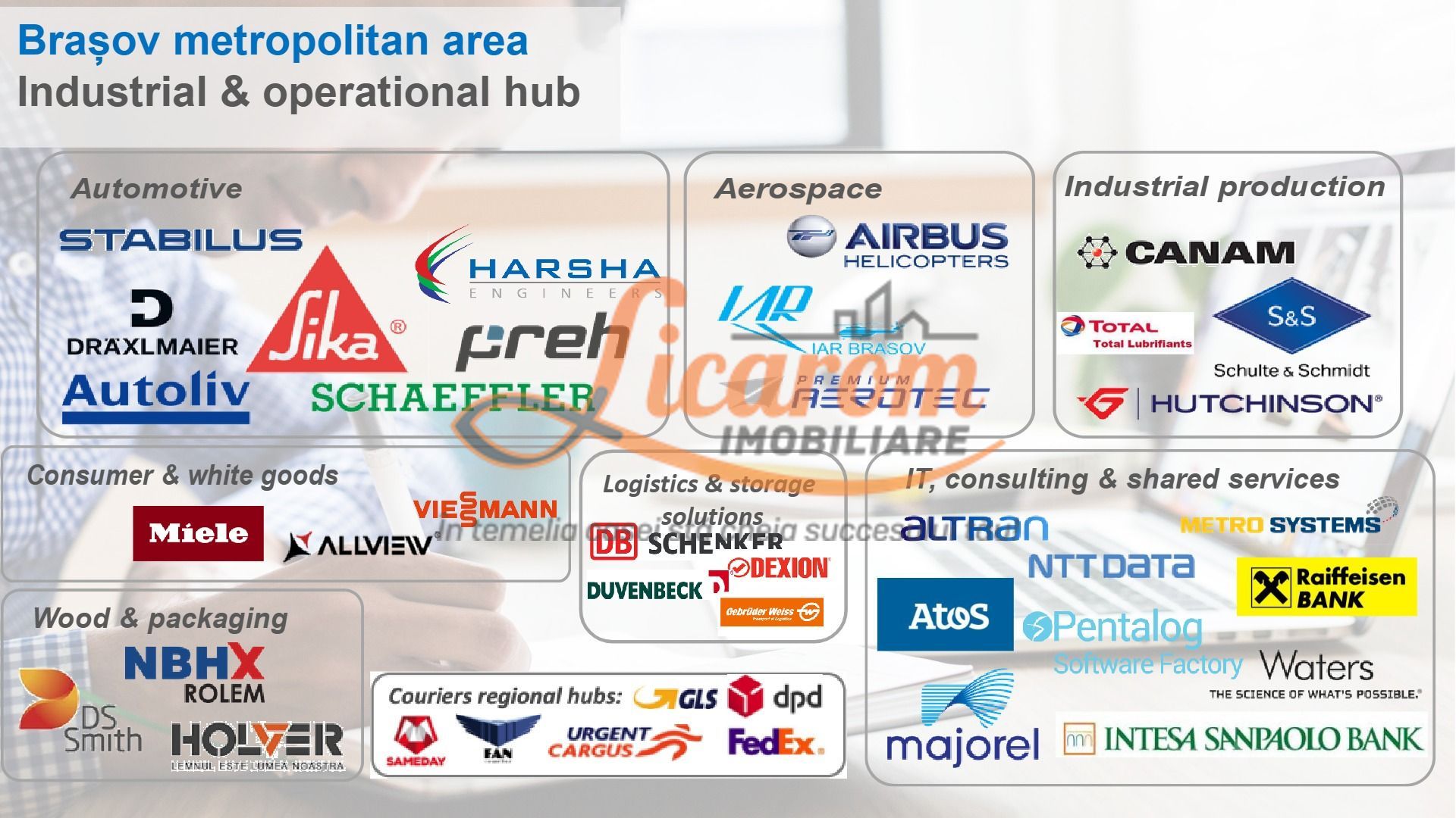 Codlea teren constructii industriale sau logistice 8 ha pana la 24 Ha - imaginea 6